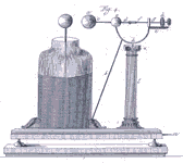 Leidse fles en electrometer