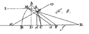 straalbreking in lens